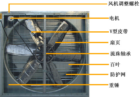 負(fù)壓風(fēng)機(jī)